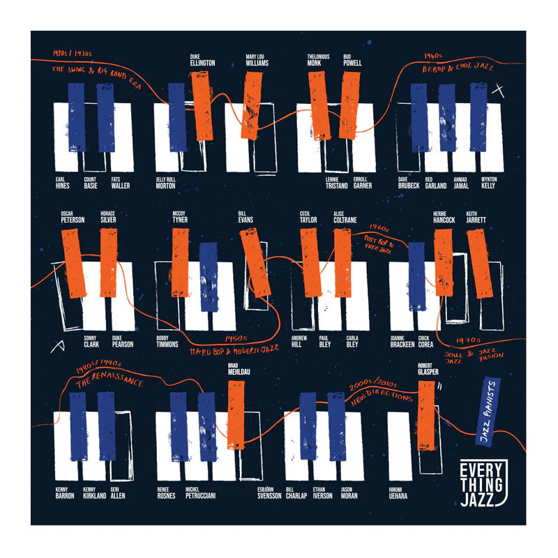 Posterzine® #02: The Piano Issue, Thelonious Monk Poster + History Of Jazz Piano 12” x 12” Print (Exclusive)