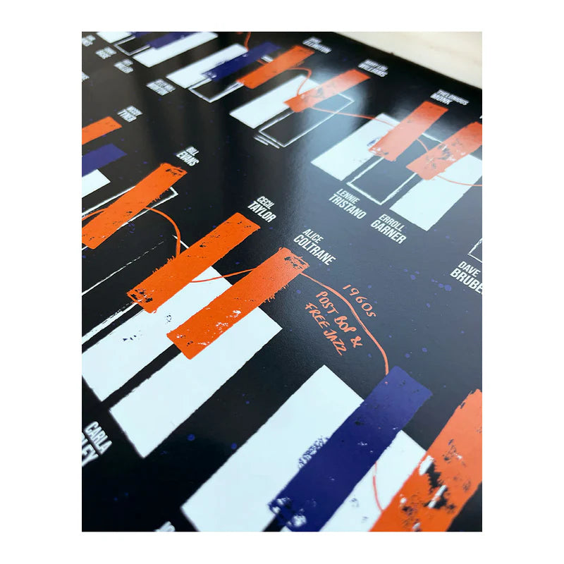 Posterzine® #02: The Piano Issue, Thelonious Monk Poster + History Of Jazz Piano 12” x 12” Print (Exclusive)